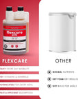 FlexCare (Joint & Movement Support For Dogs) - Camelus - Joint | Mobility | Inflammation | Pain | Discomfort