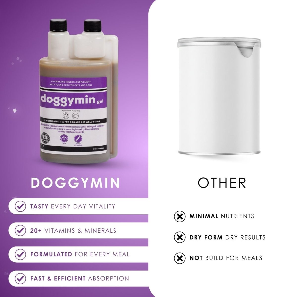 Doggymin (Skin &amp; Immunity Support For Dogs) - Camelus - Skin Conditioning | Longevity | Mobility | Fertility | Immunity